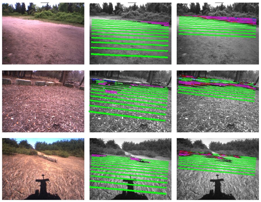 Adaptive Long Range Vision