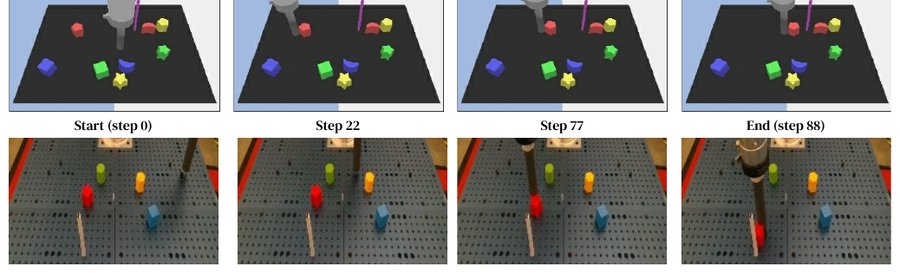 Object-Aware Visuomotor Control