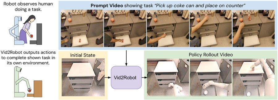 Vid2Robot